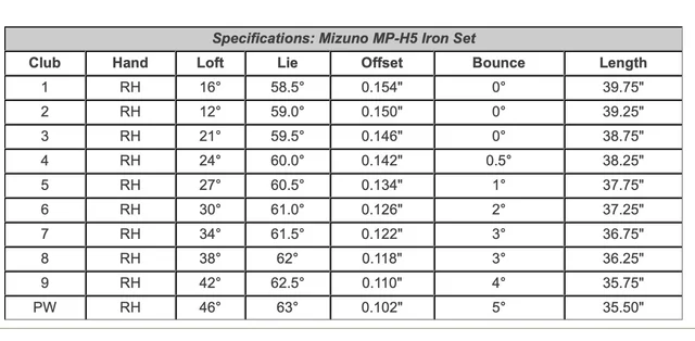 DRIVING IRON 3 MIZUNO MP H5 REGULAR - Imagen 6